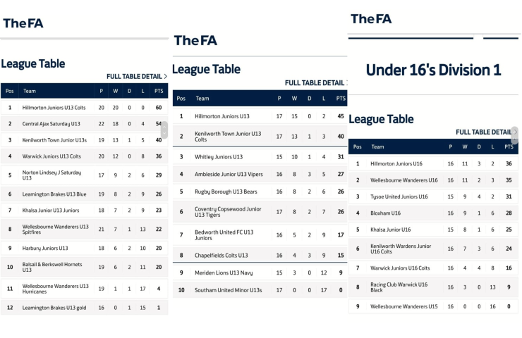 Club Teams Match Reports Hillmorton Fc